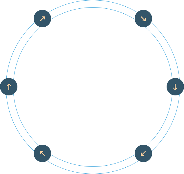 service cycle